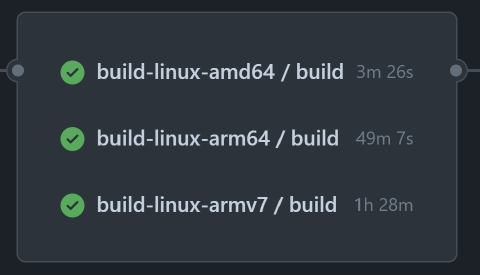 Setting Up Self-Hosted GitHub Actions Runners in a Kubernetes Cluster ...
